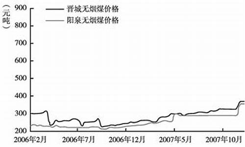 无烟煤期货价格行情(无烟煤期货价格行情走势图)_https://www.hangfeite.com_北交所_第1张