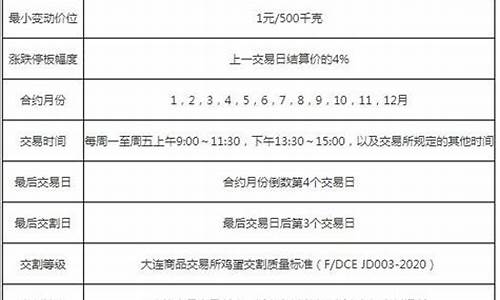 鸡蛋期货1905合约行情(鸡蛋期货 91事件)_https://www.hangfeite.com_创业板_第1张