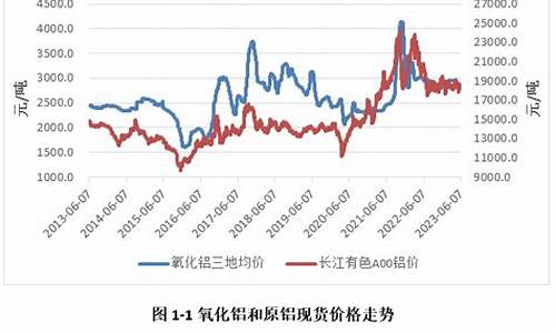 南通氧化铝期货行情分析(氧化铝市场行情)_https://www.hangfeite.com_科创板_第1张