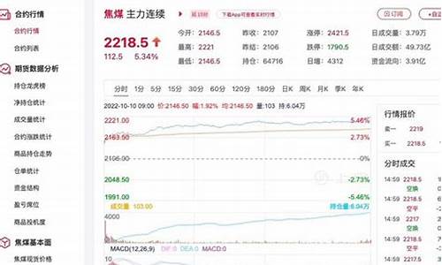 期货市场行情焦煤(期货焦煤行情最新分析)_https://www.hangfeite.com_北交所_第1张