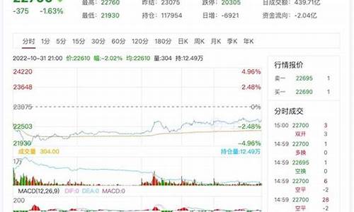锌价行情期货(上海期货有色金属网价行情)_https://www.hangfeite.com_北交所_第1张
