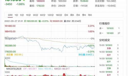 今日沪镍期货行情走势最新(沪镍今天行情)_https://www.hangfeite.com_创业板_第1张