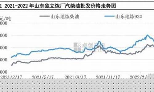 柴油期货行情预测分析报告(国内柴油期货)_https://www.hangfeite.com_深交所_第1张