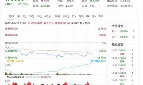 沪锡期货价格行情走势图表最新版(今日尿素期货价格行情走势)_https://www.hangfeite.com_创业板_第1张