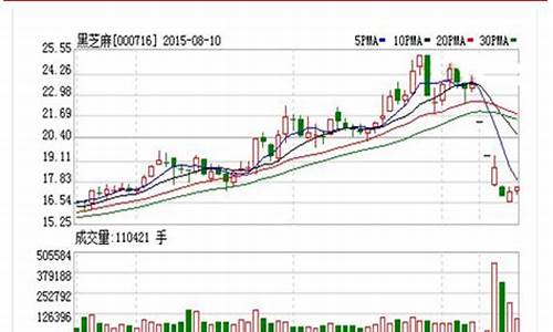 黑化工期货行情分析图表(化工黑药是什么)_https://www.hangfeite.com_深交所_第1张