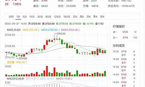 美沥青期货行情直播(沥青期货外盘走势)_https://www.hangfeite.com_上交所_第1张