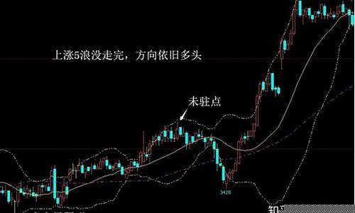 期货玉米行情判断方法是什么(期货玉米行情判断方法是什么意思)_https://www.hangfeite.com_创业板_第1张