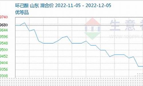 环己酮期货今日行情(环己酮价格金投网)_https://www.hangfeite.com_创业板_第1张