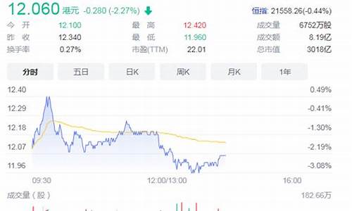 小米期货预测实时行情最新(小米期货认购是合法的吗)_https://www.hangfeite.com_创业板_第1张