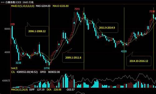 哪里可以模拟炒期货行情_https://www.hangfeite.com_深交所_第1张
