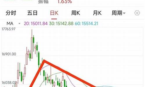 白酒茶叶期货行情走势_https://www.hangfeite.com_北交所_第1张