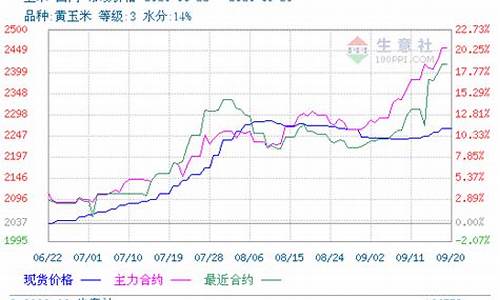 2020新玉米期货行情(2020玉米期货走势分析报告)_https://www.hangfeite.com_北交所_第1张