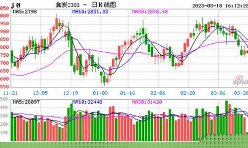 国内焦炭期货实时行情(焦炭期货实时行情走势)_https://www.hangfeite.com_创业板_第1张