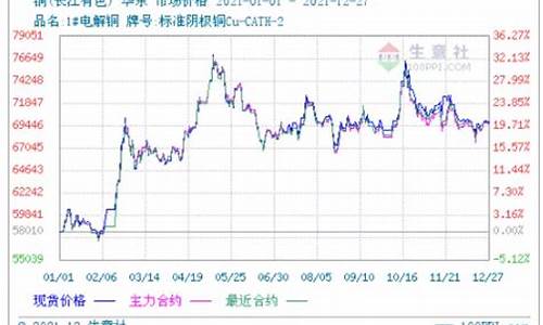 新浪网铜期货行情实时行情(新浪财经网今日铜价)_https://www.hangfeite.com_创业板_第1张