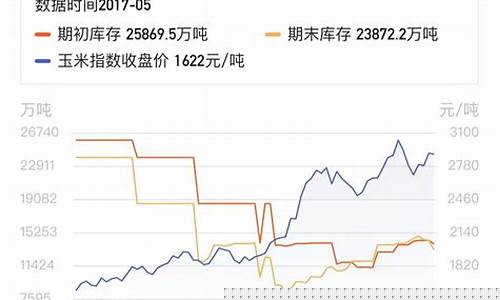 玉米期货1905行情(玉米期货2109行情)_https://www.hangfeite.com_科创板_第1张