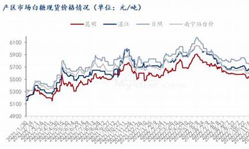 白糖期货最新行情2020(白糖期货最新行情)_https://www.hangfeite.com_科创板_第1张