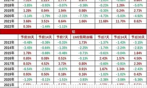 苹果春节期货价格表行情(苹果春节期货价格表行情最新)_https://www.hangfeite.com_深交所_第1张