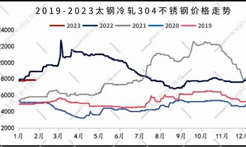 伦敦不锈钢期货行情(伦敦金属期货行情实时行情)_https://www.hangfeite.com_上交所_第1张
