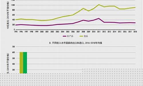 农产品期货行情分析今天(农产品期货价格走势)_https://www.hangfeite.com_创业板_第1张