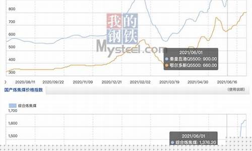 沪焦煤期货价格行情(沪焦煤期货价格行情走势图)_https://www.hangfeite.com_科创板_第1张