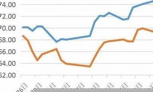 中国原油期货最新行情(中国原油期货最新行情走势)_https://www.hangfeite.com_上交所_第1张