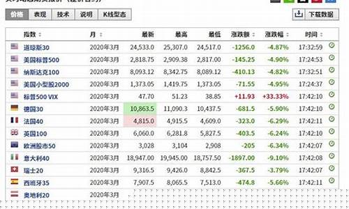 外盘橡胶期货行情(外盘期货橡胶走势)_https://www.hangfeite.com_北交所_第1张