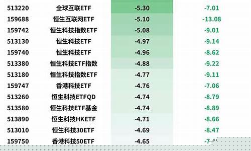 美股恒生科技期货实时行情走势(恒生科技期货夜盘实时行情走势)_https://www.hangfeite.com_深交所_第1张