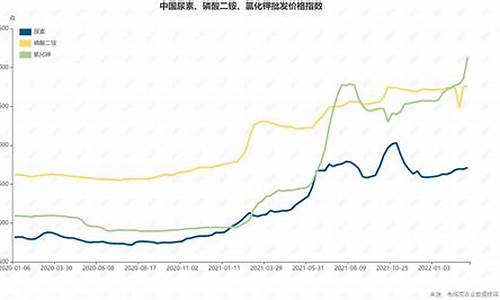 美国化肥股票期货价格行情(美国化肥产量)_https://www.hangfeite.com_上交所_第1张