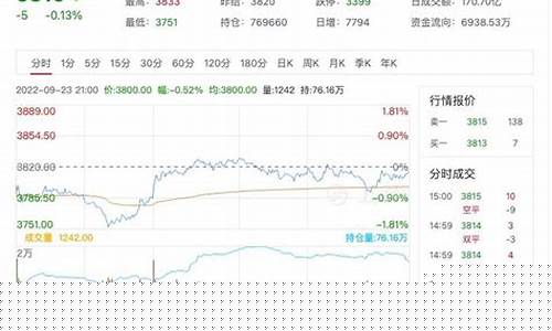 年底热卷期货年底行情(期货热卷2010是什么意思)_https://www.hangfeite.com_深交所_第1张