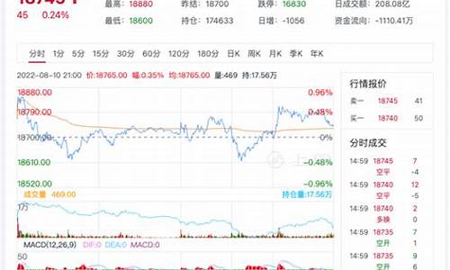 明天沪铝期货实时行情(今天沪铝走势)_https://www.hangfeite.com_深交所_第1张