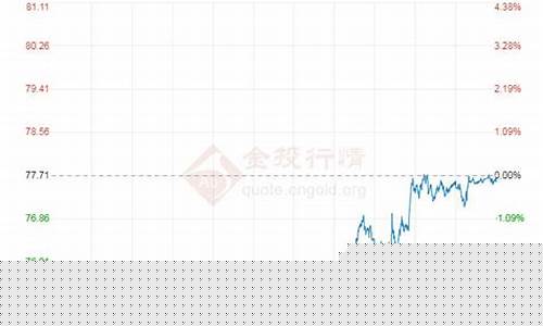 衢州原油期货行情回顾(原油期货行情实时)_https://www.hangfeite.com_北交所_第1张