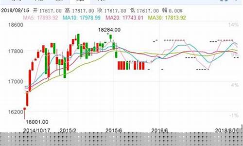 道指期货实时行情东方财富(道指期货是什么意思)_https://www.hangfeite.com_上交所_第1张