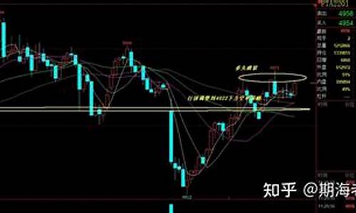 老期货行情(美国黄金期货行情 实时)_https://www.hangfeite.com_北交所_第1张