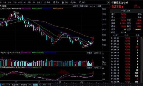 期货行情分析今天棕榈(马棕榈期货行情实时)_https://www.hangfeite.com_上交所_第1张