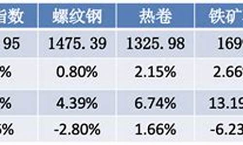 杭州化工期货行情回顾(杭州化工原料市场)_https://www.hangfeite.com_北交所_第1张