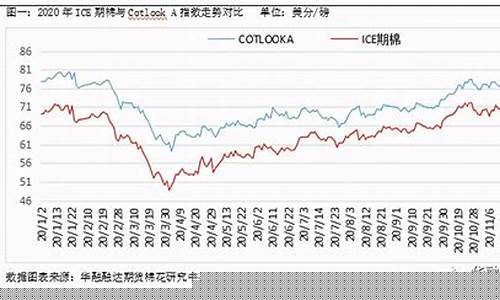 棉期货价格最新行情(棉期货价格最新行情走势)_https://www.hangfeite.com_创业板_第1张