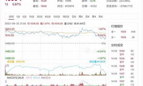 2209玻璃期货行情(最新玻璃期货)_https://www.hangfeite.com_创业板_第1张