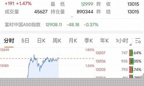 a50中国期货指数实时行情(a50期货指数实时行情股吧)_https://www.hangfeite.com_北交所_第1张