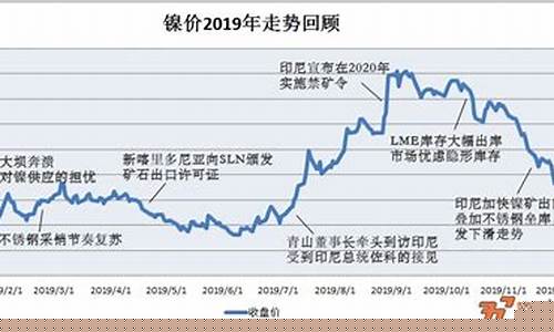 伦敦镍金属的期货行情如何(伦敦镍金属的期货行情如何)_https://www.hangfeite.com_深交所_第1张