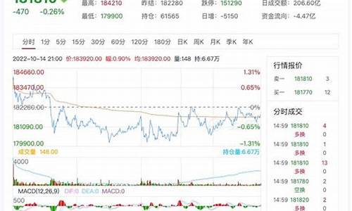 17日镍期货最新行情(伦敦镍期货最新行情)_https://www.hangfeite.com_深交所_第1张