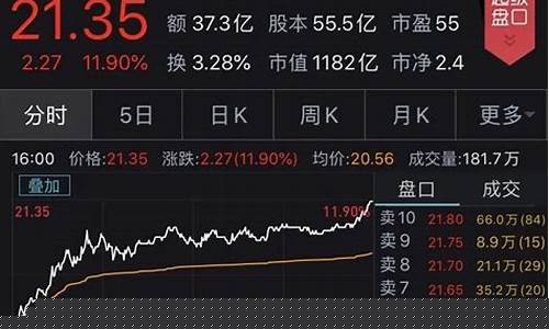 华为概念股期货行情(华为概念股龙头一览)_https://www.hangfeite.com_创业板_第1张