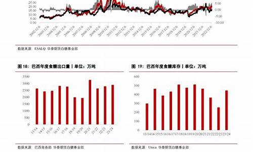 白糖2307期货中心行情东方(白糖期货实时行情东方财富)_https://www.hangfeite.com_科创板_第1张