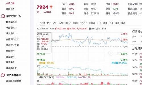 2019年年底期货行情(2019年期货亏损最大的是什么)_https://www.hangfeite.com_科创板_第1张