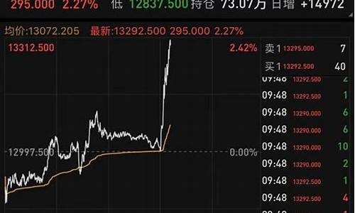 指数期货指数行情(指数期货实时行情)_https://www.hangfeite.com_北交所_第1张