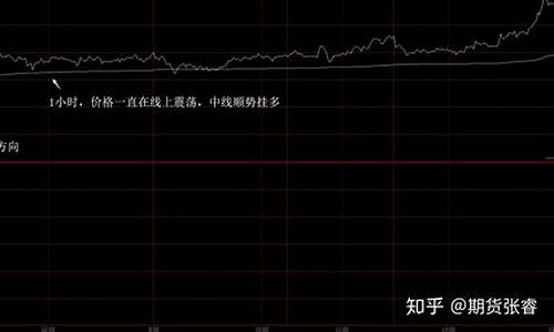 期货如何判断日内行情(怎么判断期货行情)_https://www.hangfeite.com_深交所_第1张