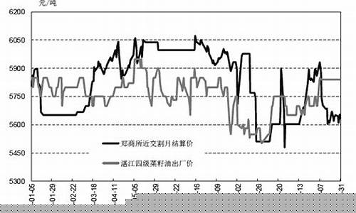 菜油期货价格_实时行情(菜油期货行情实时行情)_https://www.hangfeite.com_北交所_第1张