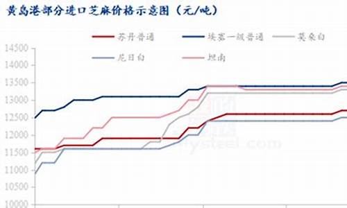 白芝麻期货最新行情(白芝麻期货最新行情走势)_https://www.hangfeite.com_创业板_第1张