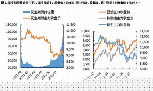 花生期货相关股票行情(花生期货相关股票行情查询)_https://www.hangfeite.com_创业板_第1张