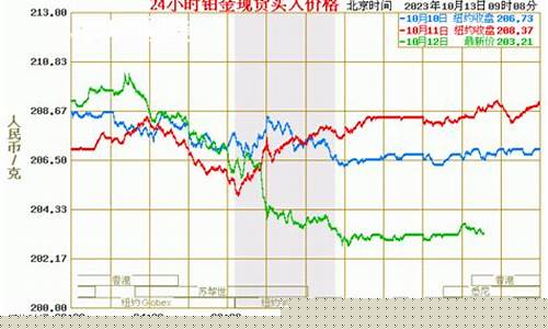 铂金期货最新行情走势图(铁矿石期货最新行情走势图)_https://www.hangfeite.com_深交所_第1张