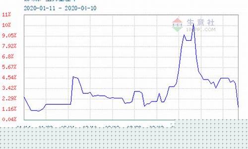 lme锡期货行情(锡的期货价格行情走势)_https://www.hangfeite.com_北交所_第1张